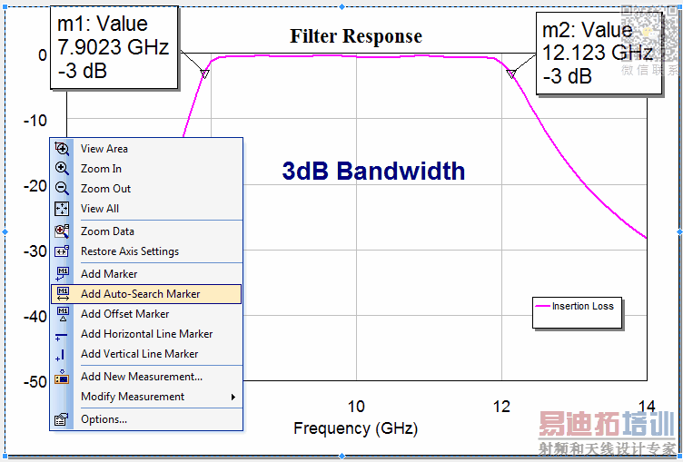 Calculate 3dB Bandwidth of Bandpass Filter AWR Microwave Office 教程