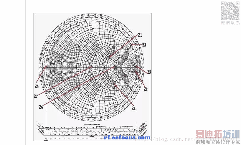 看完这篇"史密斯圆图"告别懵逼射频!
