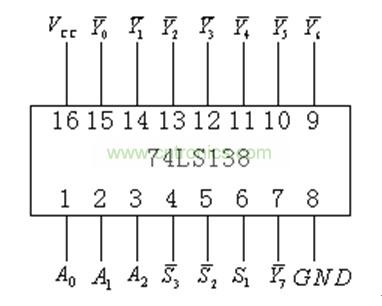 74ls138译码器