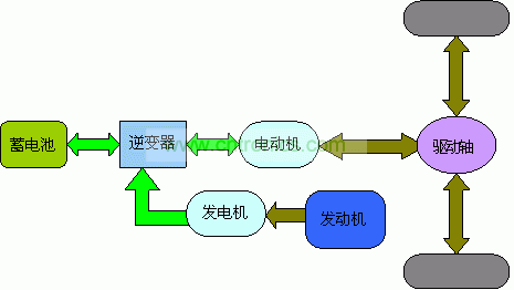 电动车原理