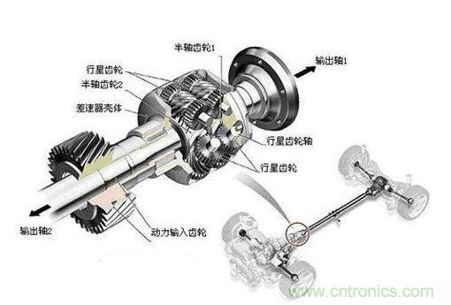 什么是开放式差速器