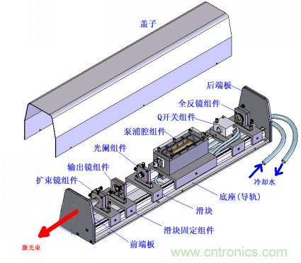 什么是激光器?