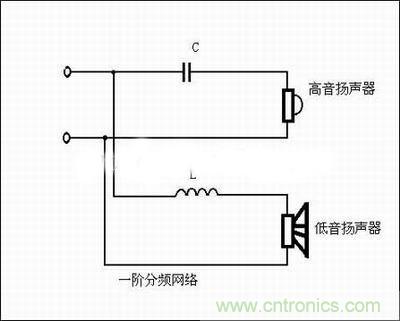 什么是分频器?