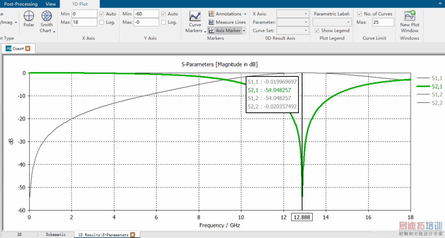 CST΢