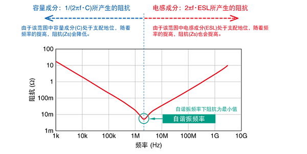 ͼ3 C1608JB0J106MΣZ/f