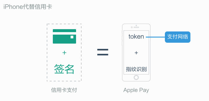 apple_pay2