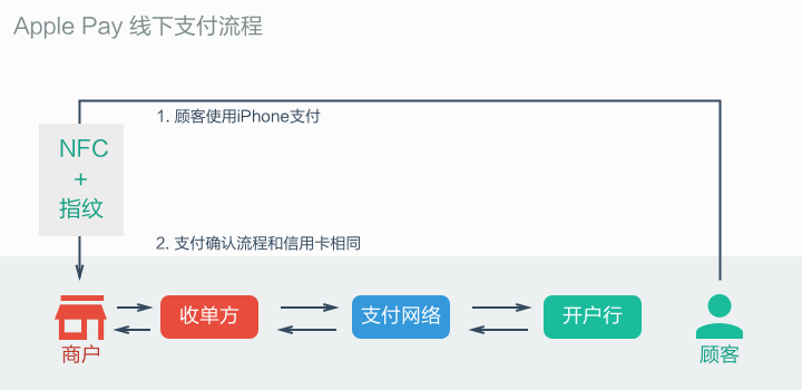 apple_pay3