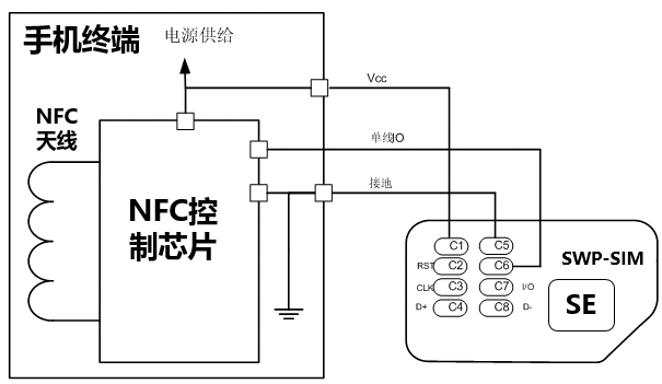 swp-sim