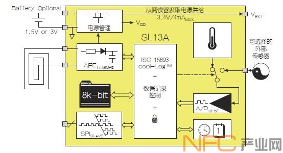 ͼ2µ΢SL13A NFCͼ