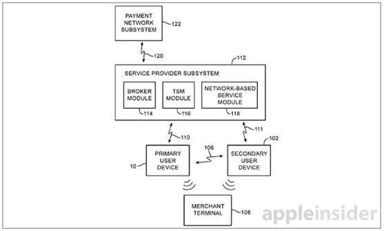 ƻֻ֧ϵͳ(Apple Pay)ר