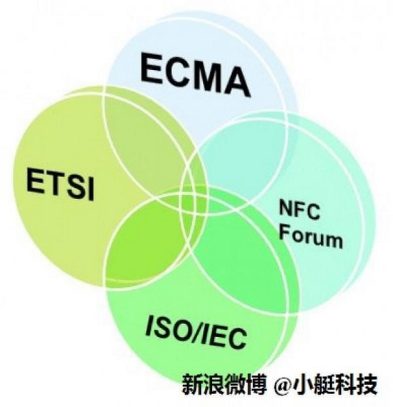 ISO/IECETSIECMANFC forum