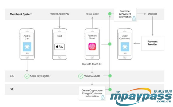 Apple Pay Զ֧