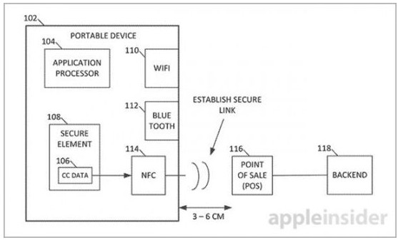 iPhone֧NFC NFCѵ“յ”