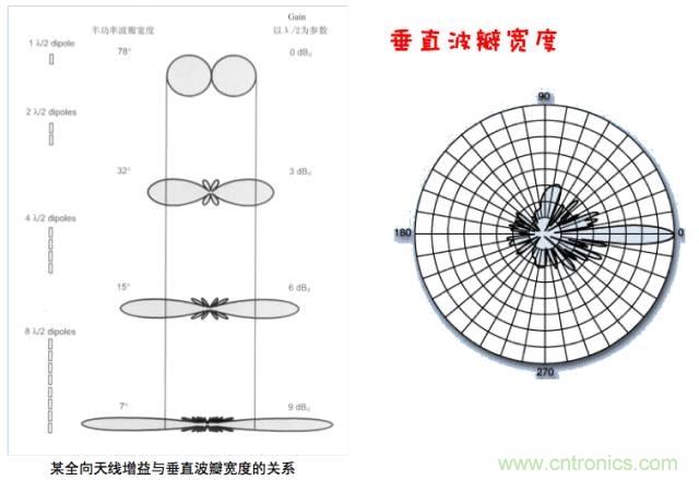 浽5Gʱվ߽Щ仯