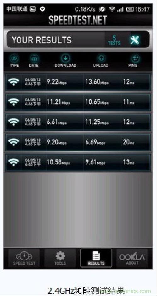 5G WiFiٶȲ1