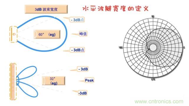 浽5Gʱվ߽Щ仯