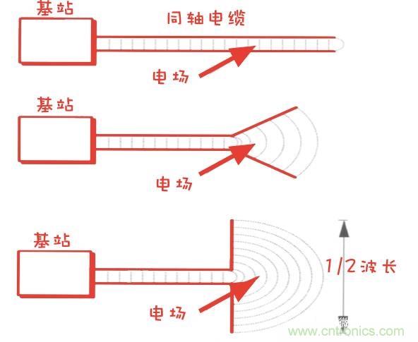 浽5Gʱվ߽Щ仯