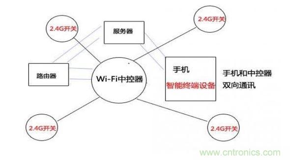 2.4Gwifiģ鼼Զ̿ʾͼͼߣ