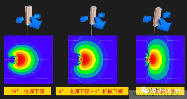 浽5Gʱվ߽Щ仯