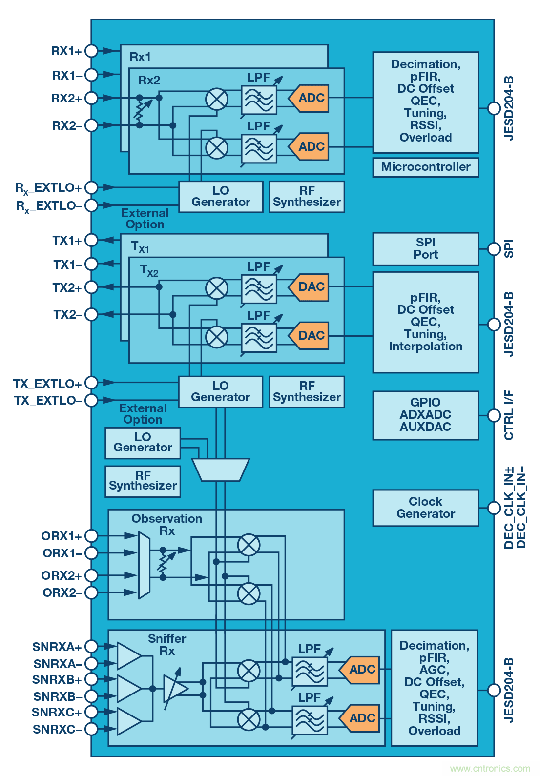 http://www.cntronics.com/