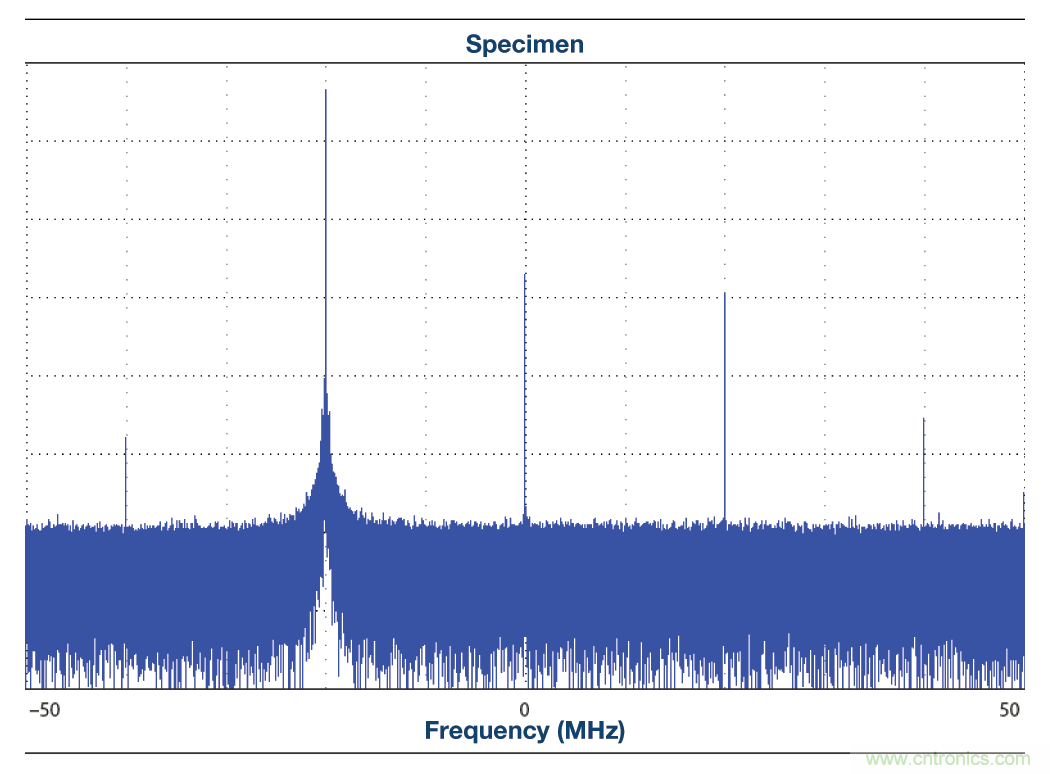 http://www.cntronics.com/