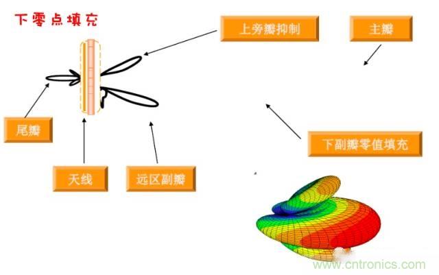 浽5Gʱվ߽Щ仯