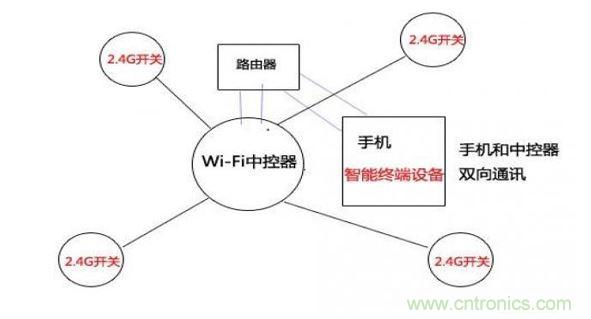 2.4GwifiƷʽͼģ