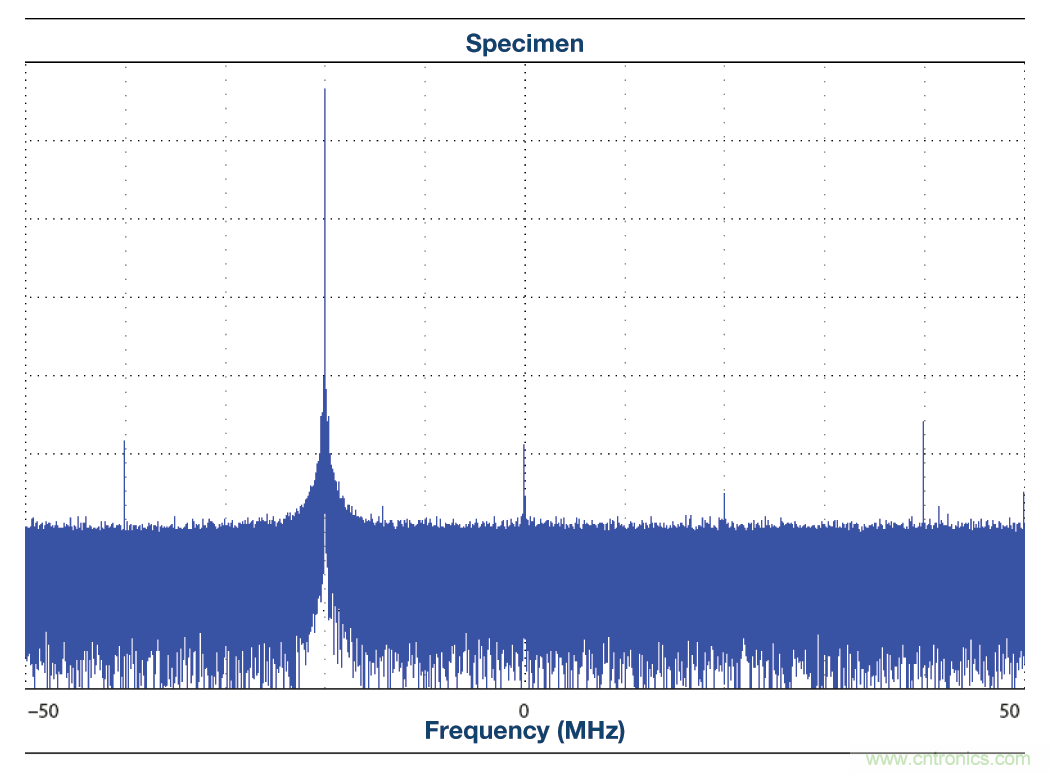 http://www.cntronics.com/