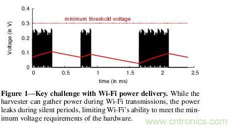 Wi-Fi͵Ҫս