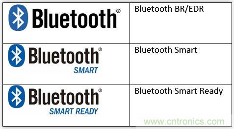 Ȧ֪BR/EDR  Bluetooth Smartʮ