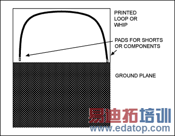 ͼ1. PCBλ״