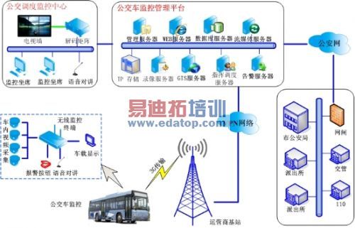         通过安装公交车无线监控系统,可以