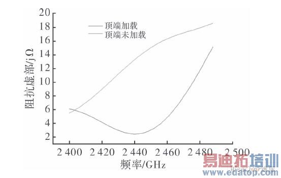 迹鲿Ƶʱ仯