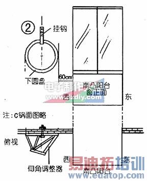 CߵĹұʽװThe installation of satellite antenna