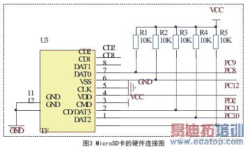 ͼ3 MicroSDӲͼ