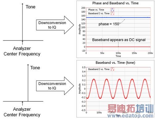 http://www.ni.com/cms/images/devzone/tut/dhallMIMO-figure5.jpg