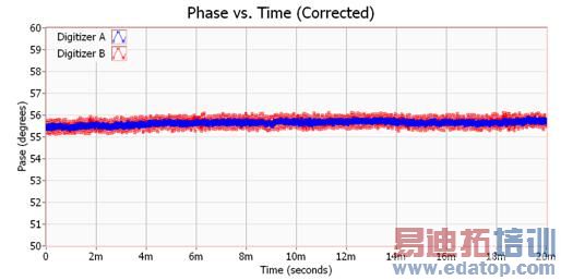 http://www.ni.com/cms/images/devzone/tut/dhallMIMO-figure9.jpg