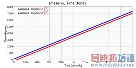 http://www.ni.com/cms/images/devzone/tut/dhallMIMO-figure6.jpg