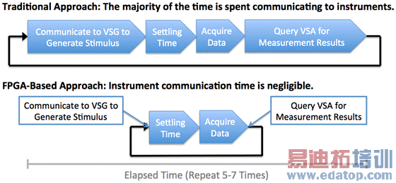 http://www.ni.com/cms/images/devzone/tut/Figure_2_-_DUT_Control.png