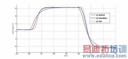 E:NIVertical Industry PenetrationVertical Industry NR and Case Study Distribution20121217չͼ4.bmp