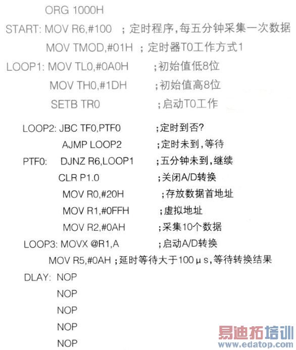 MCS8051ݲɼϵͳ