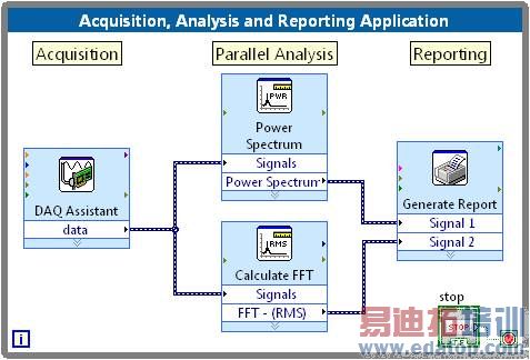 http://www.ni.com/cms/images/devzone/tut/LabVIEW_AquireAnalyzePresent.png