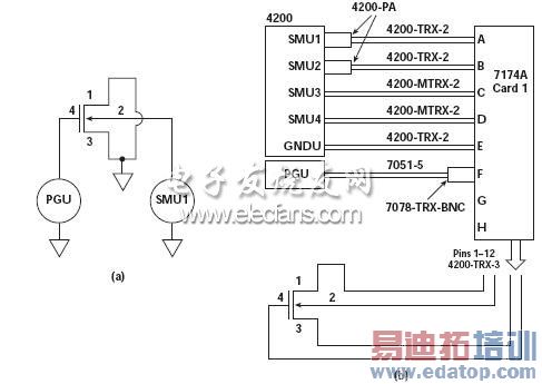 DUT4200-SCSn