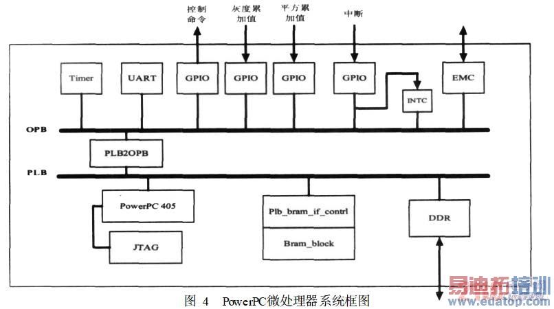 PowerPC΢ϵͳͼ