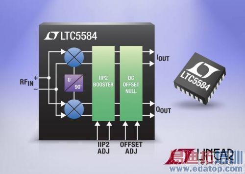 Ƭ˵30MHz  1.4GHz Զ I/Q 