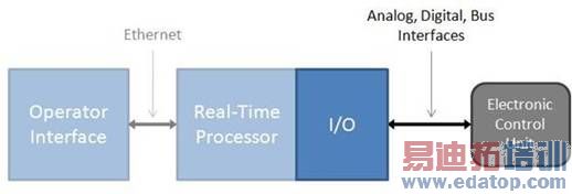 IO Interfaces.jpg