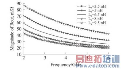 Rout, niMatlab