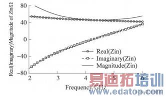 ZinMatlab