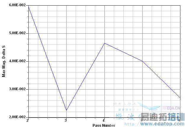 收敛意思