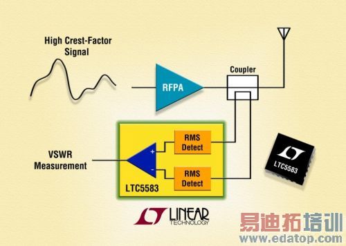 Ƭ˵ 40MHz  6GHz ˫ͨ RMS  VSWR